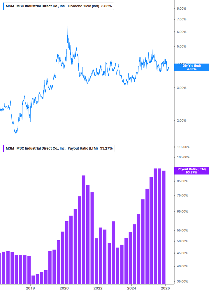 Dividend Safety Chart