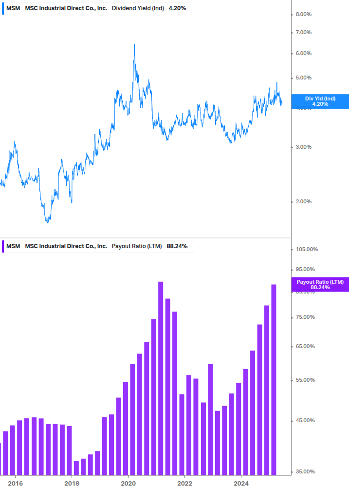 Dividend Safety Chart