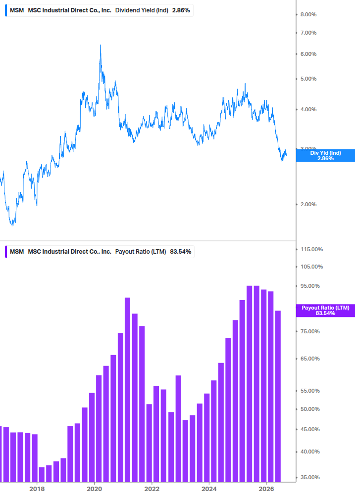 Dividend Safety Chart