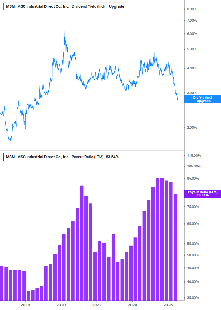 Dividend Safety Chart