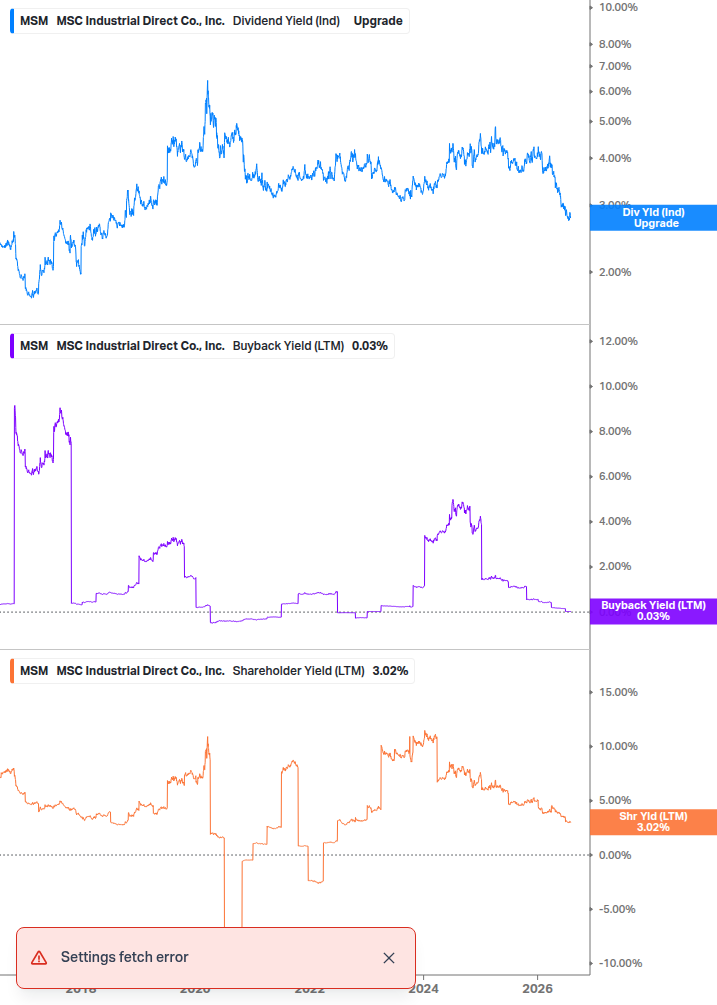 Shareholder Yield Chart