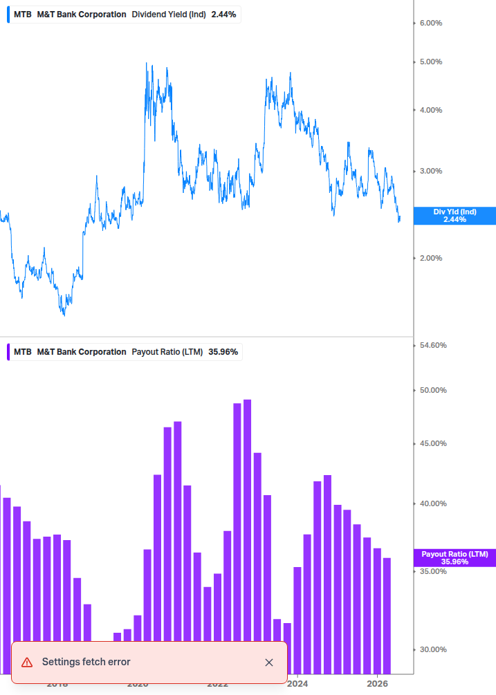 Dividend Safety Chart