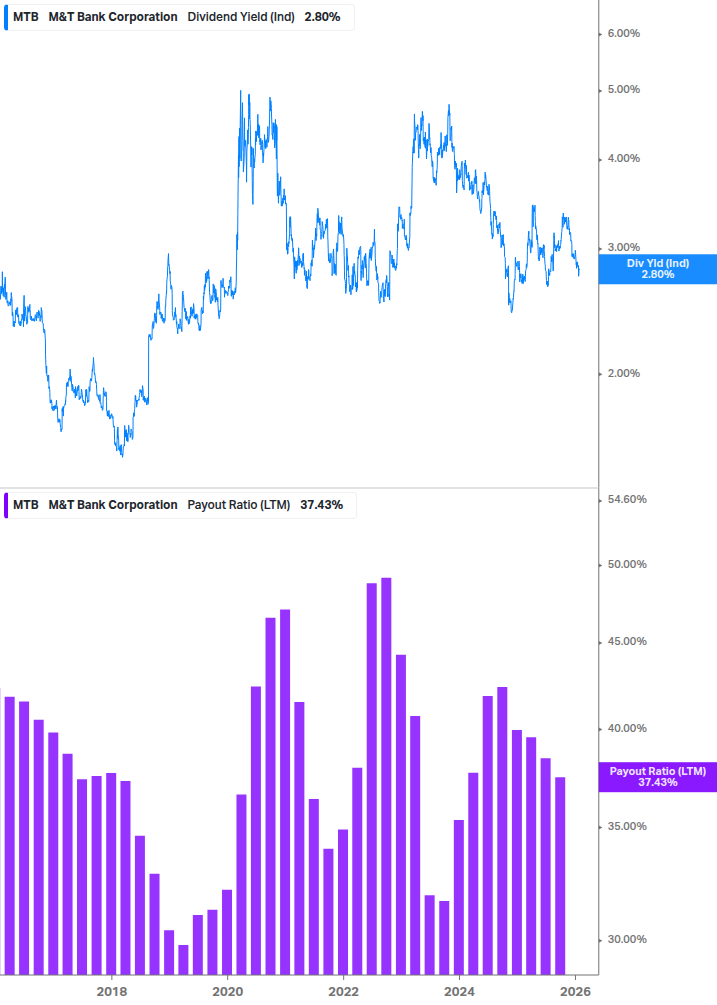 Dividend Safety Chart