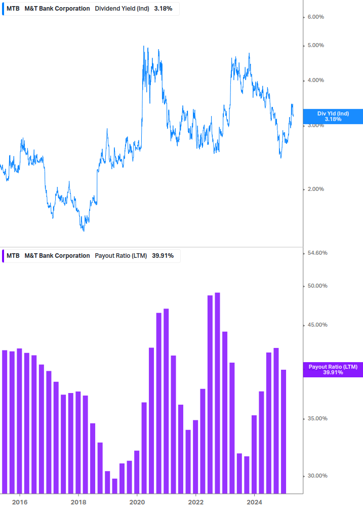Dividend Safety Chart
