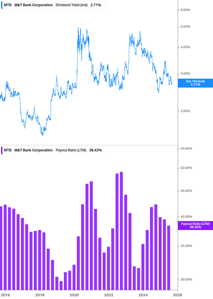Dividend Safety Chart
