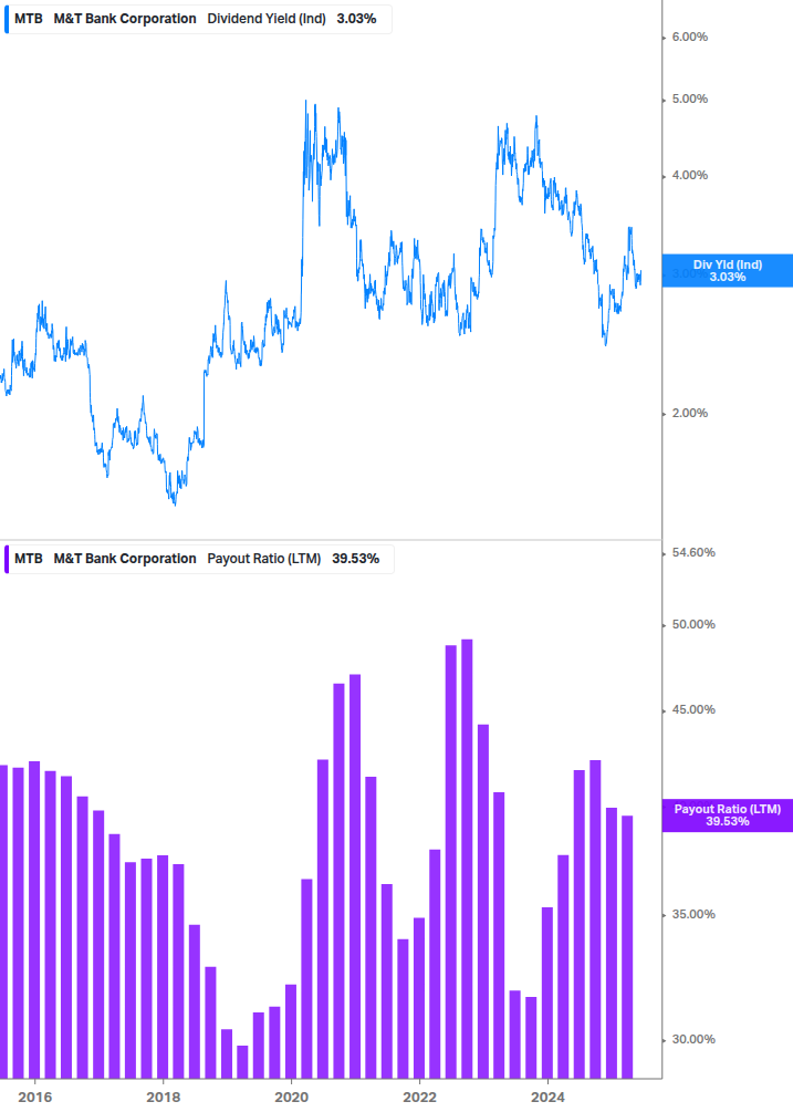 Dividend Safety Chart