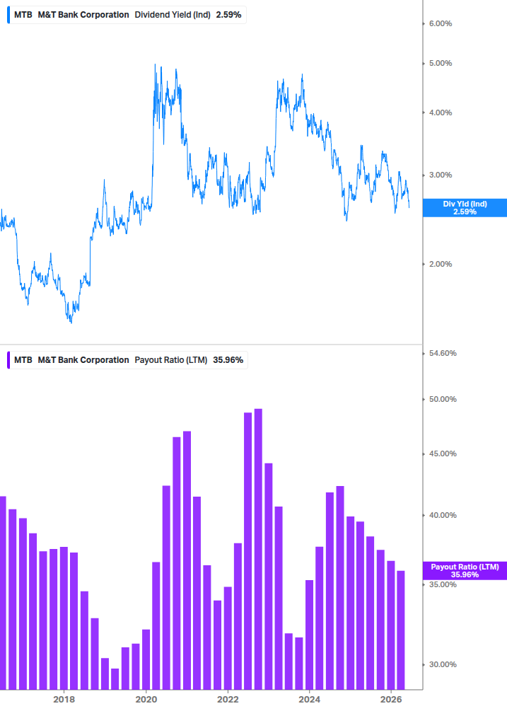 Dividend Safety Chart