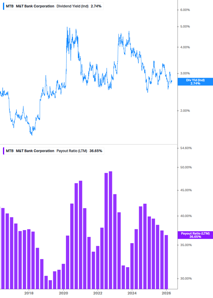 Dividend Safety Chart
