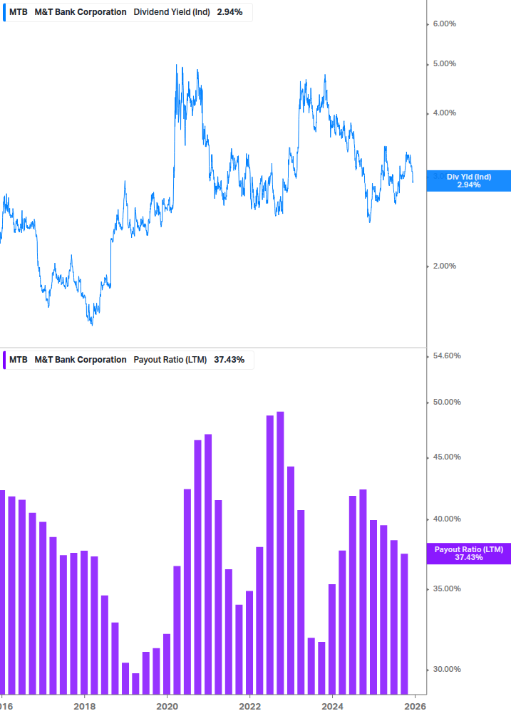 Dividend Safety Chart