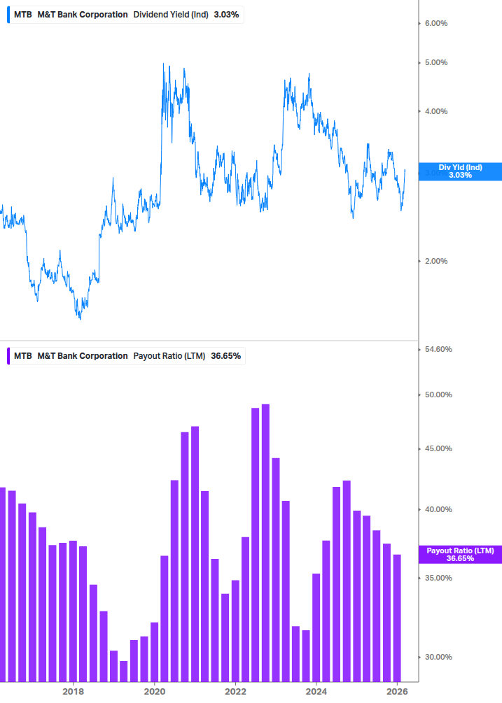 Dividend Safety Chart