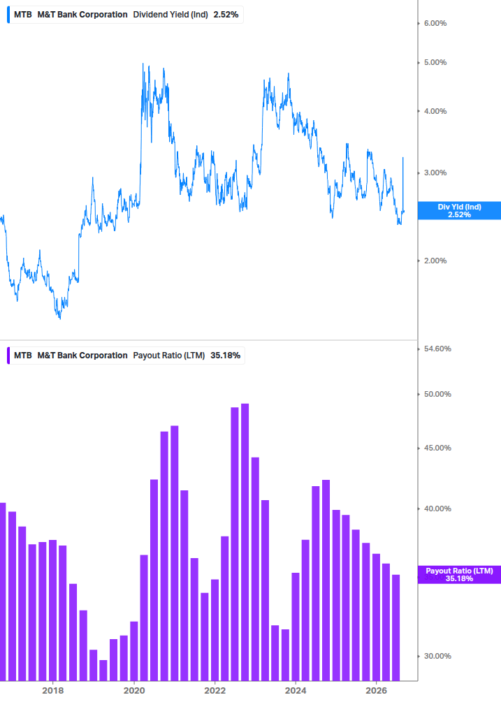 Dividend Safety Chart