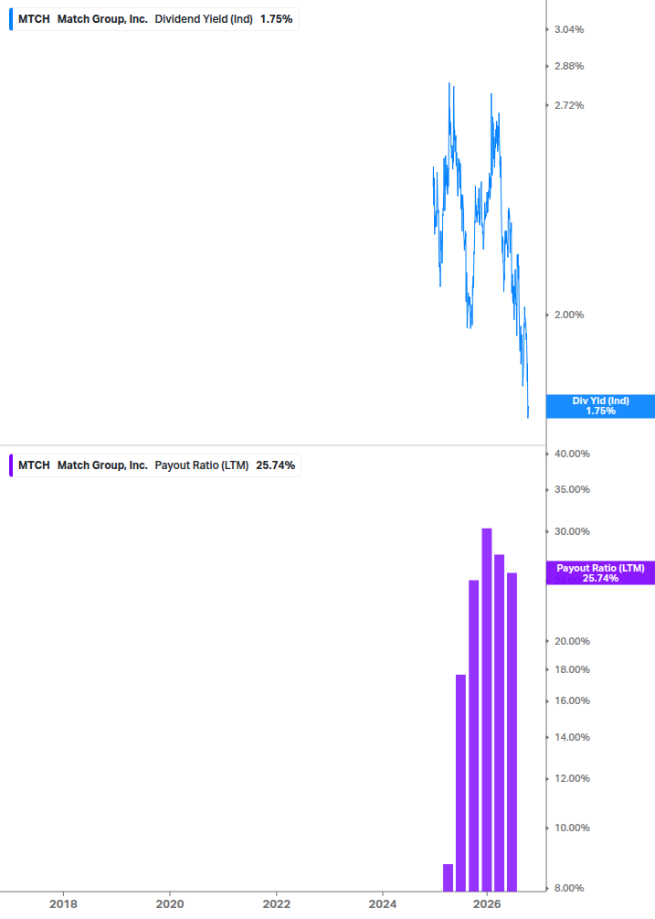Dividend Safety Chart