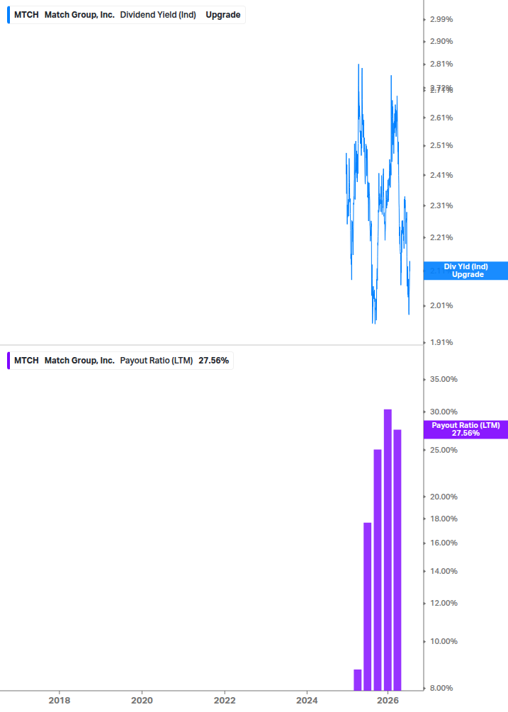 Dividend Safety Chart