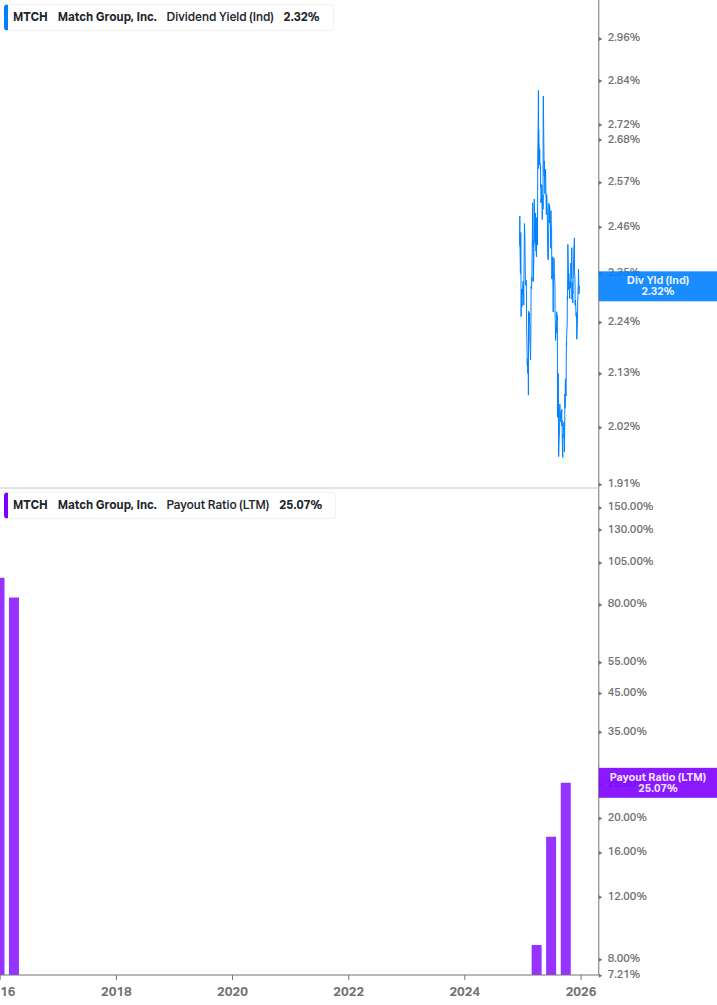Dividend Safety Chart