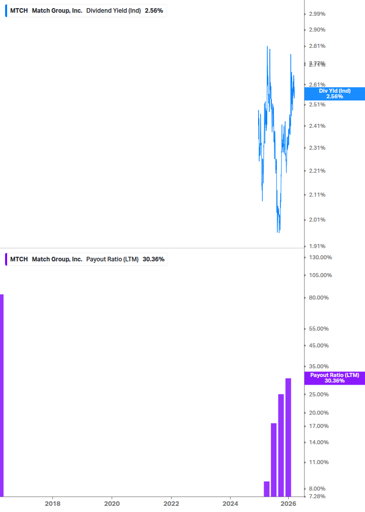 Dividend Safety Chart