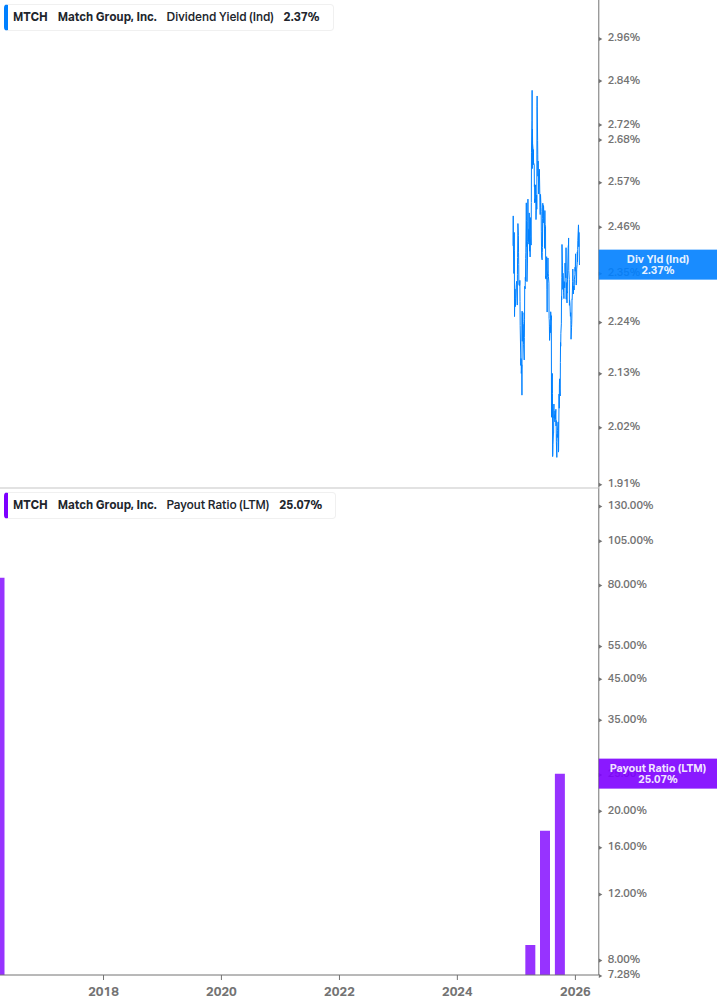 Dividend Safety Chart
