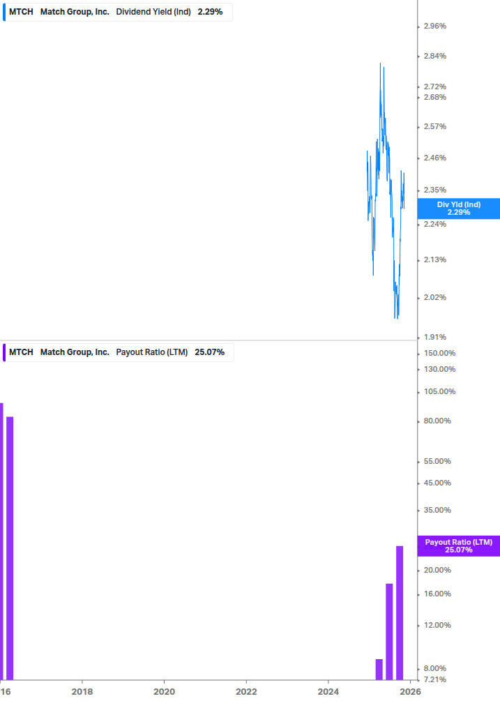 Dividend Safety Chart