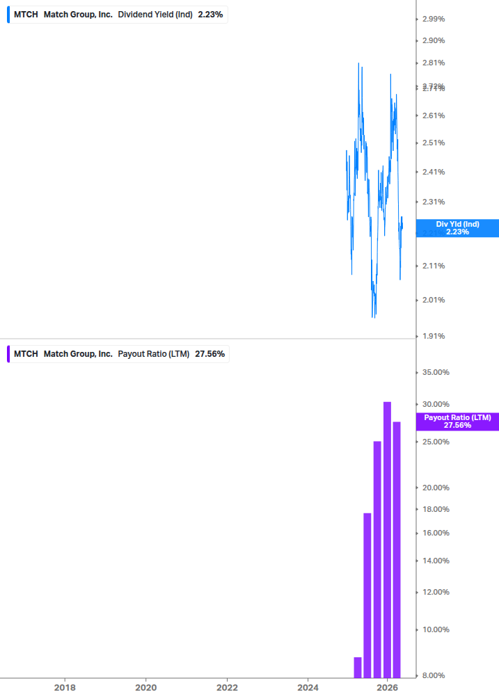 Dividend Safety Chart