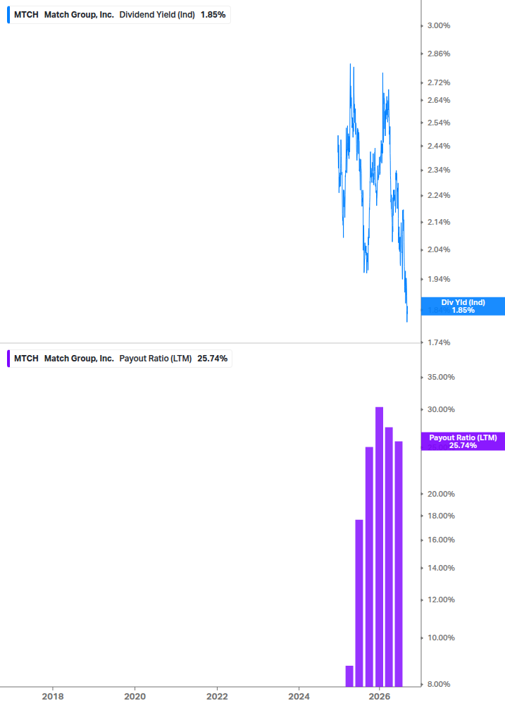 Dividend Safety Chart