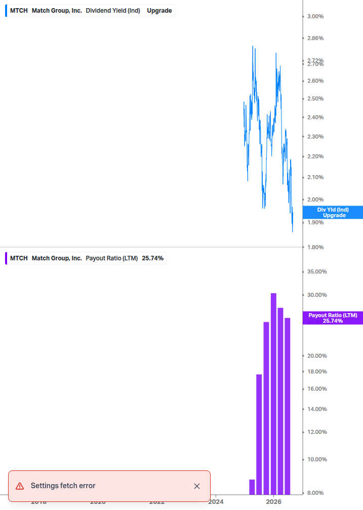 Dividend Safety Chart