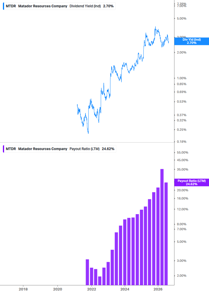 Dividend Safety Chart