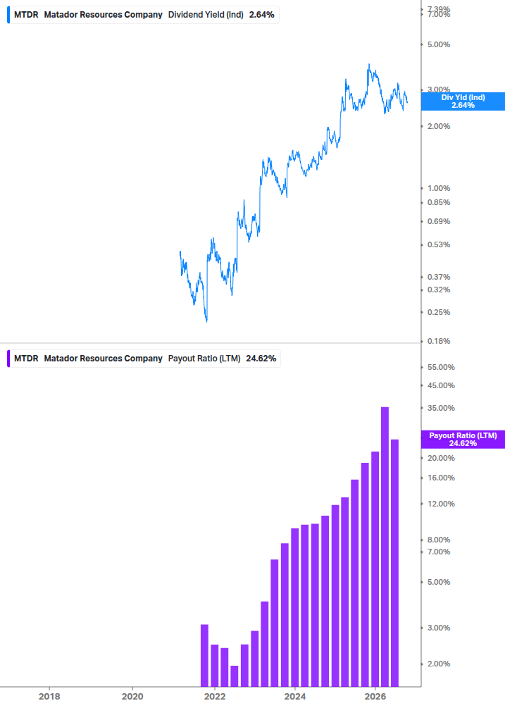 Dividend Safety Chart