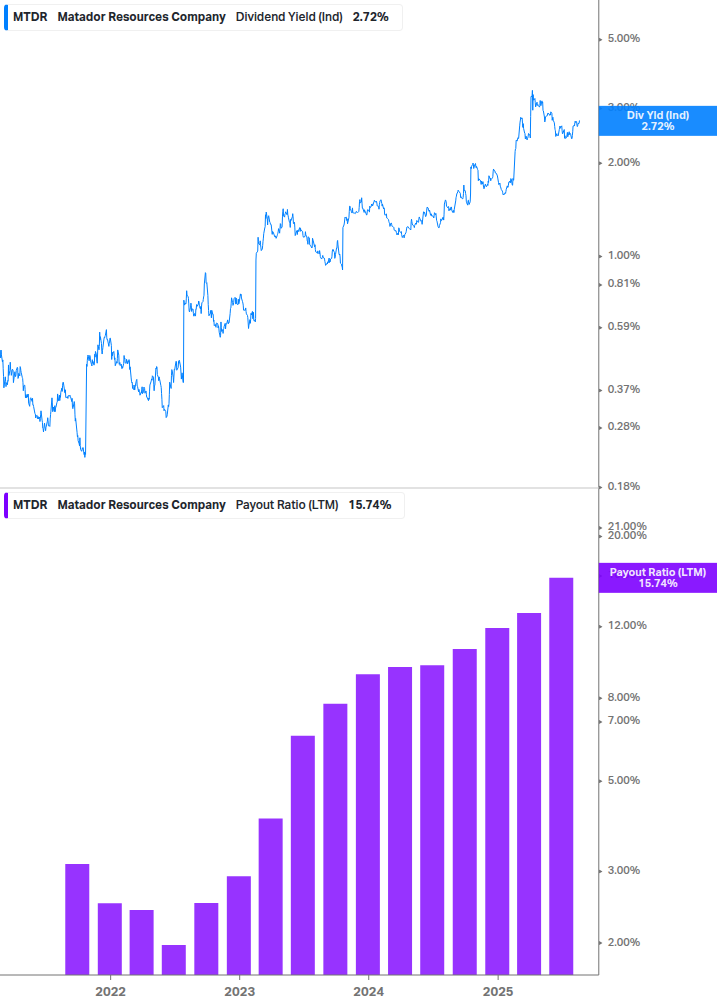 Dividend Safety Chart