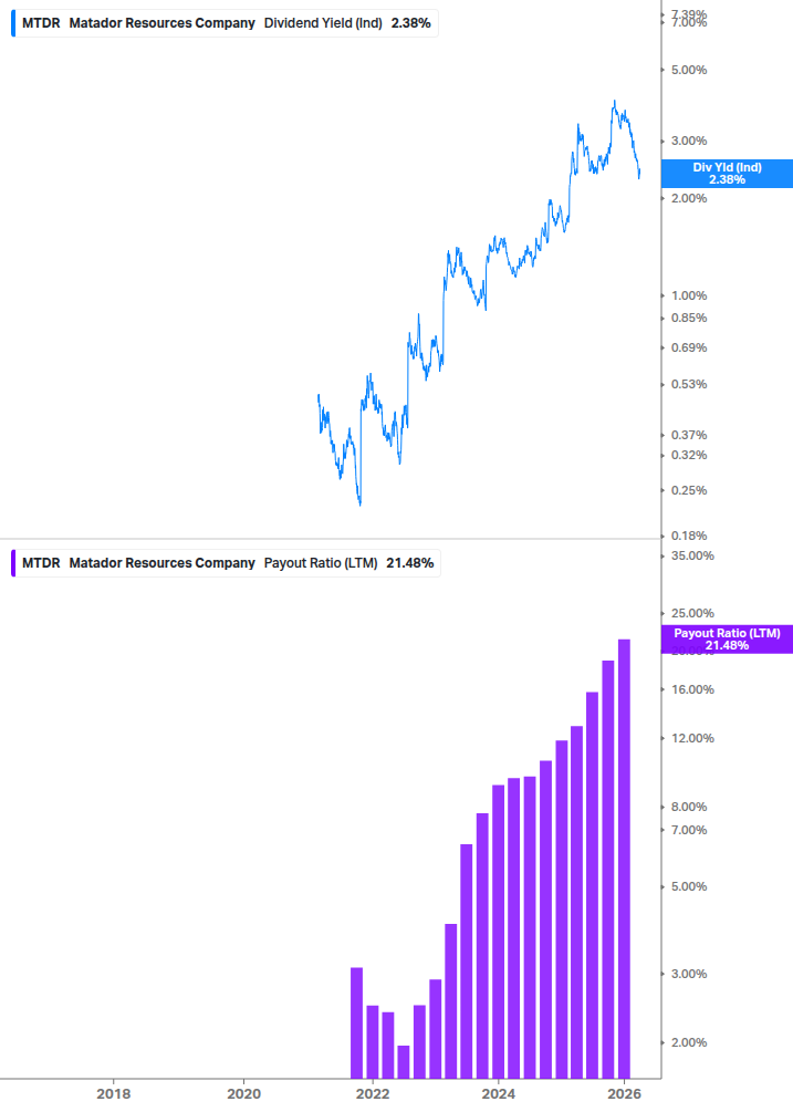 Dividend Safety Chart