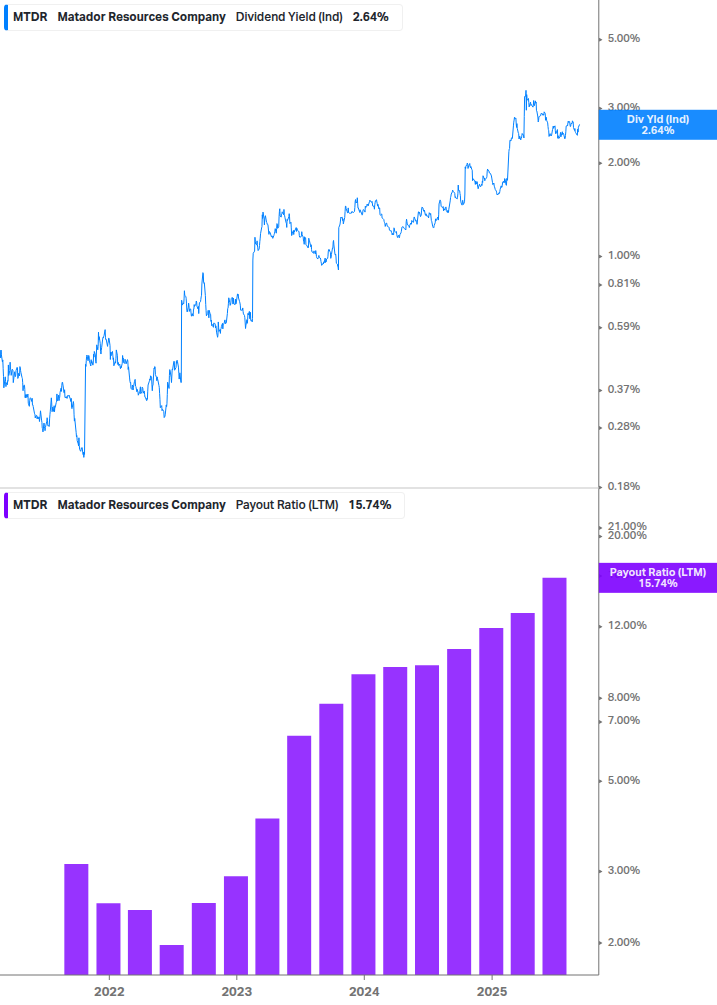 Dividend Safety Chart