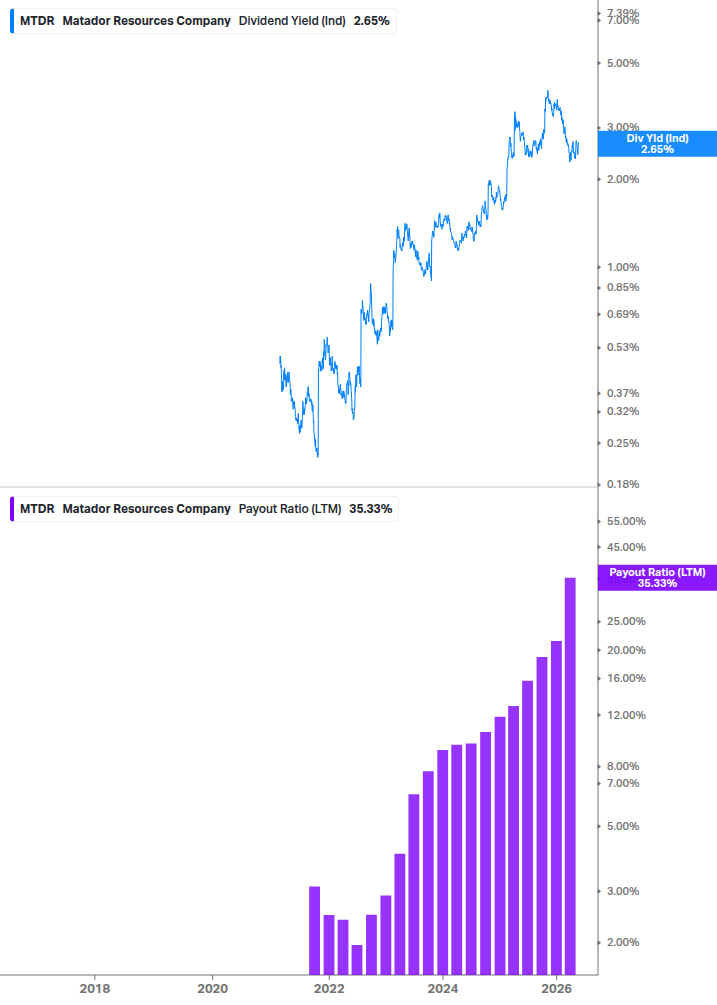 Dividend Safety Chart