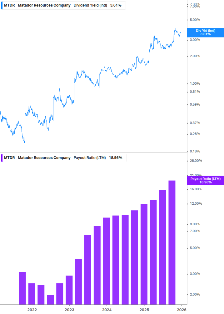 Dividend Safety Chart