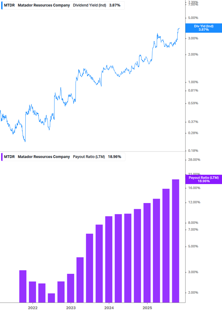 Dividend Safety Chart