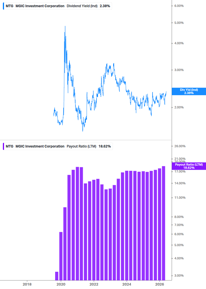Dividend Safety Chart