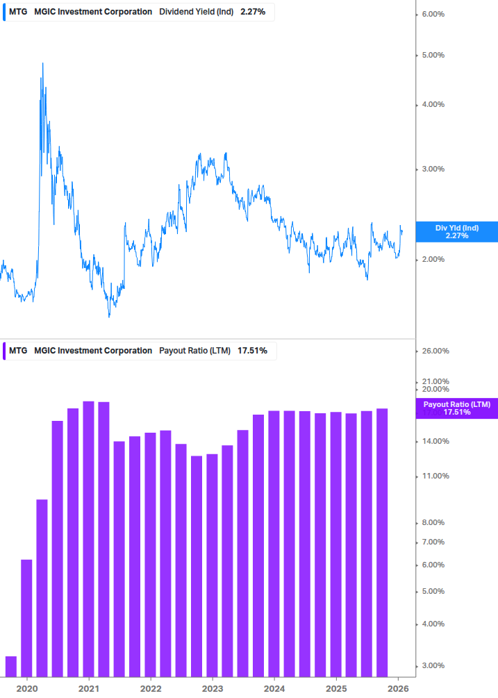 Dividend Safety Chart