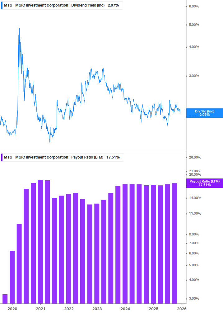Dividend Safety Chart