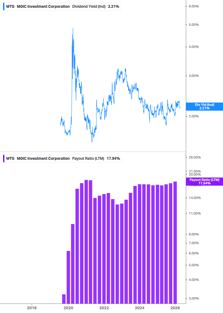 Dividend Safety Chart
