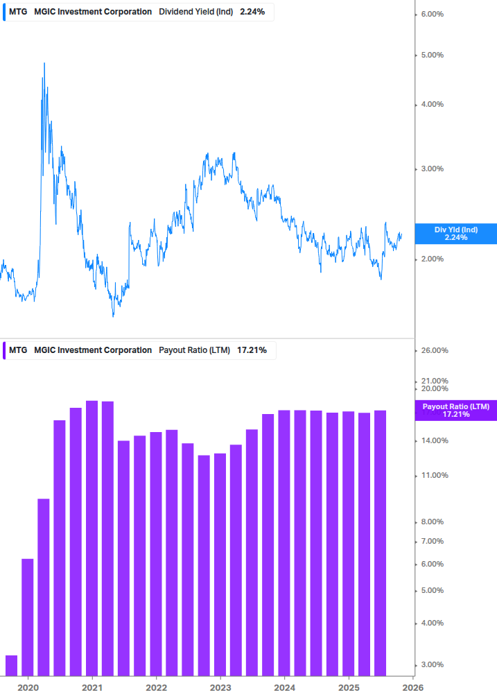 Dividend Safety Chart