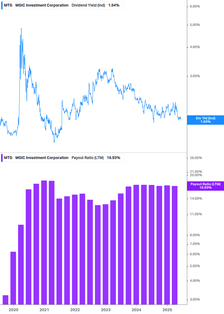 Dividend Safety Chart