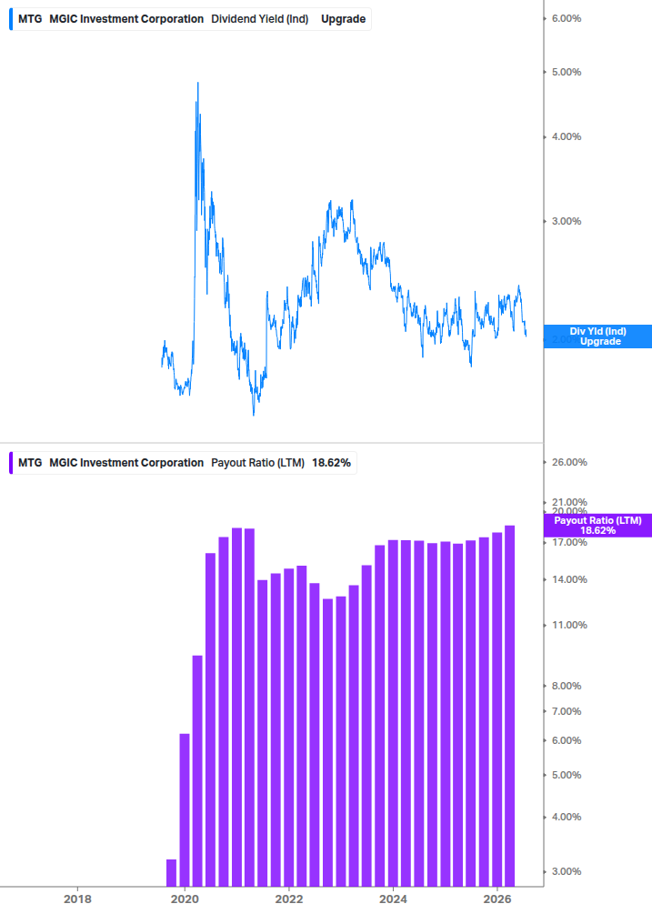 Dividend Safety Chart