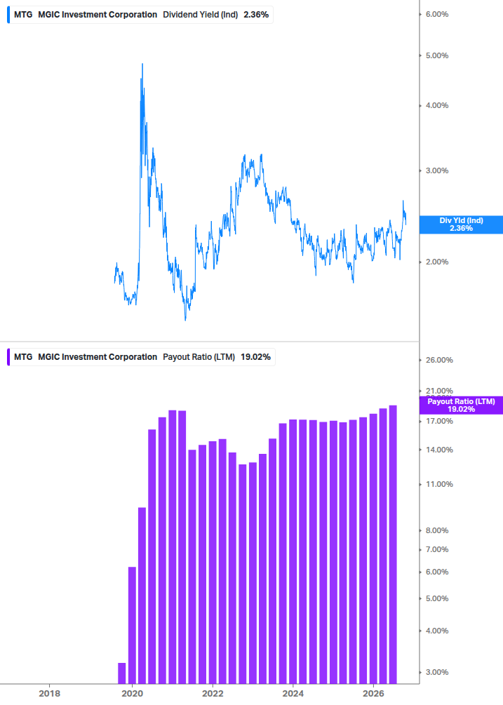 Dividend Safety Chart