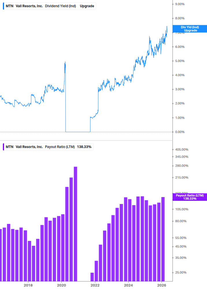 Dividend Safety Chart