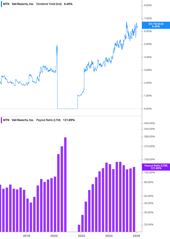 Dividend Safety Chart