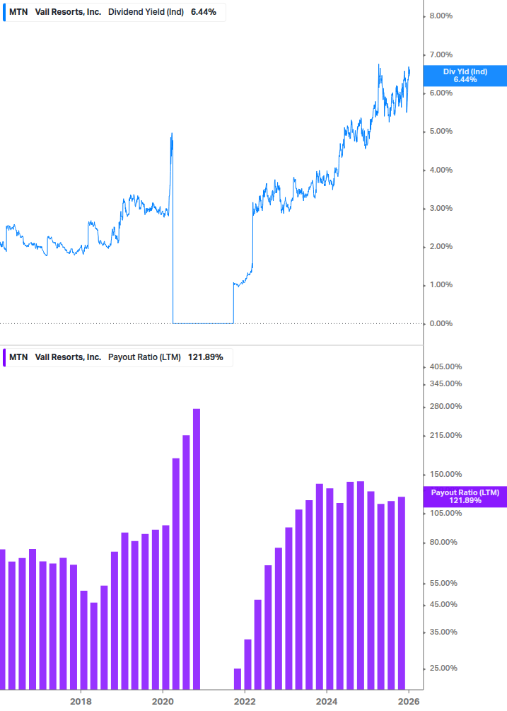 Dividend Safety Chart