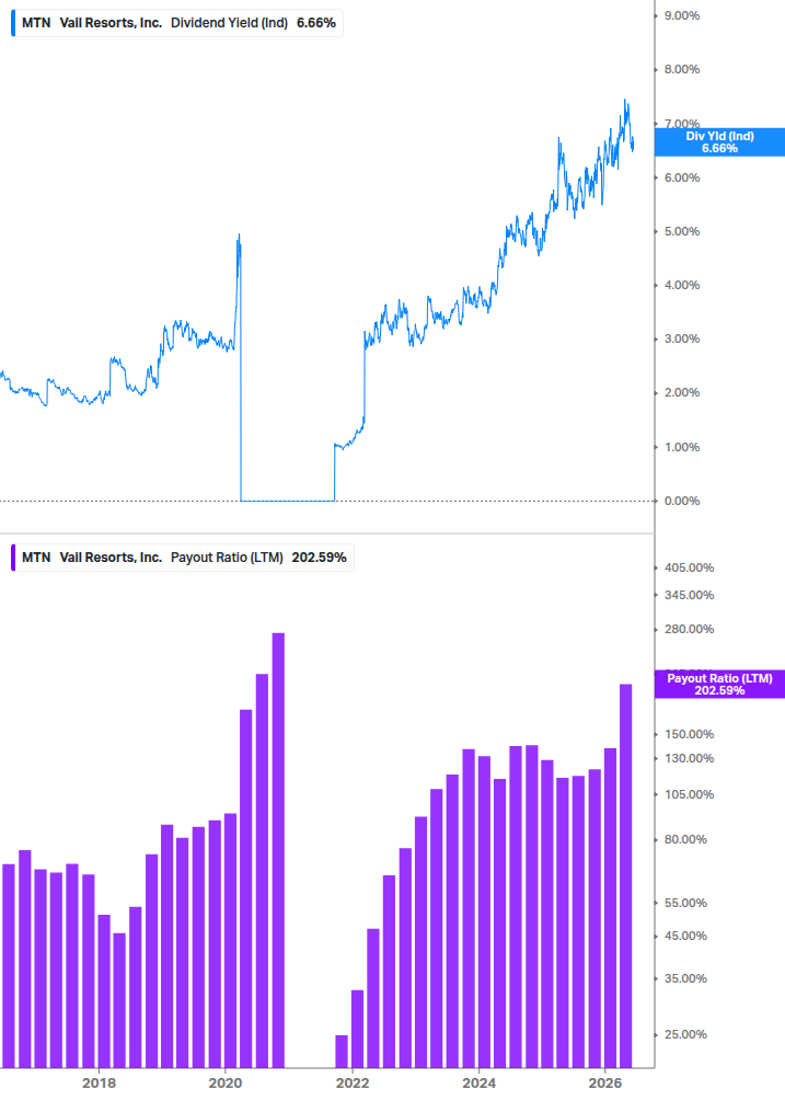 Dividend Safety Chart