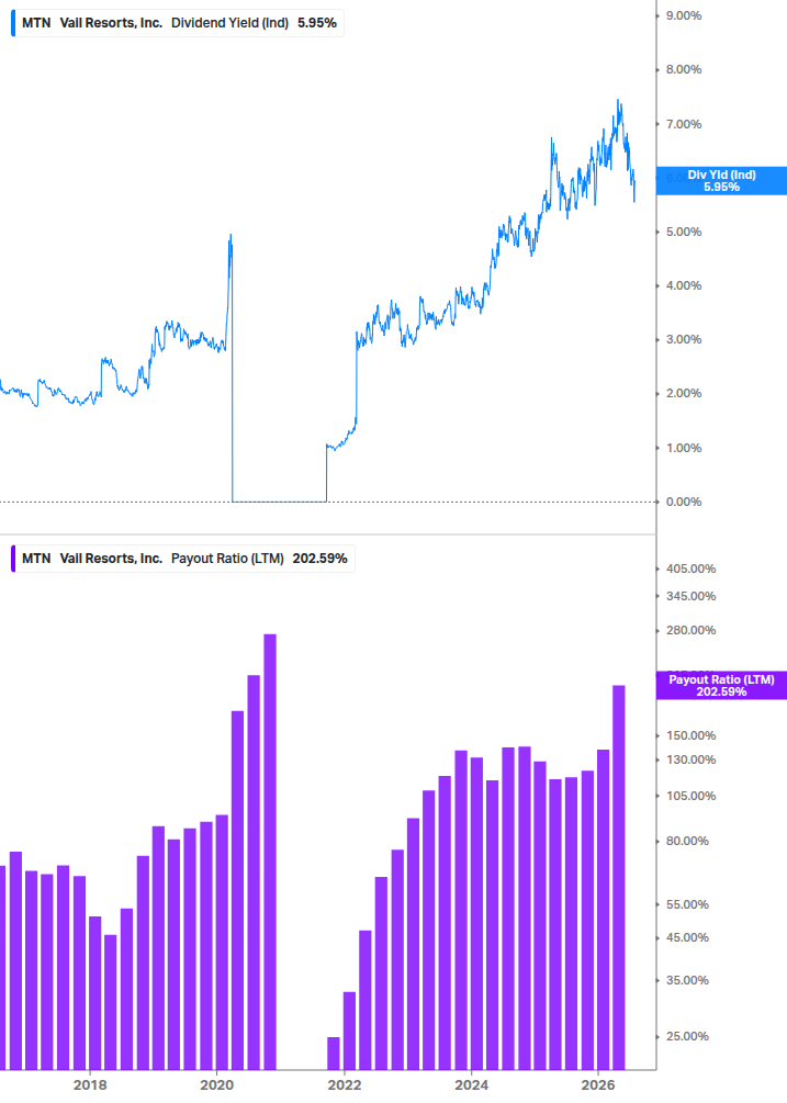 Dividend Safety Chart