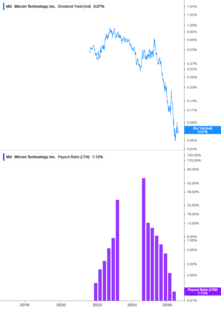 Dividend Safety Chart