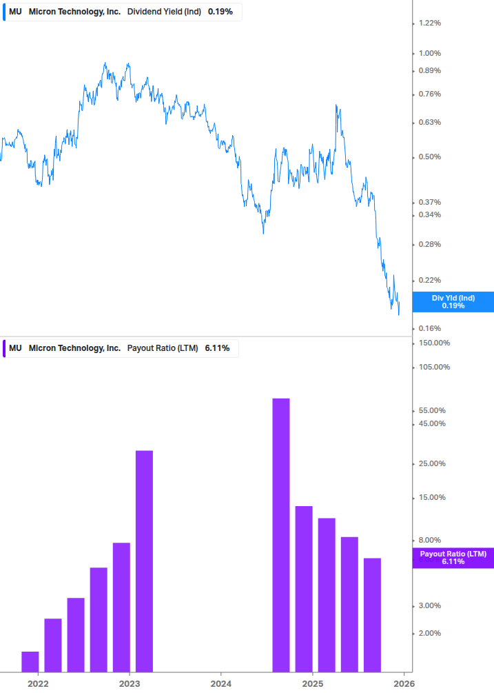 Dividend Safety Chart