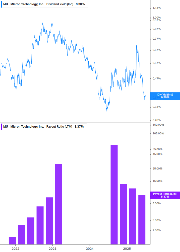 Dividend Safety Chart