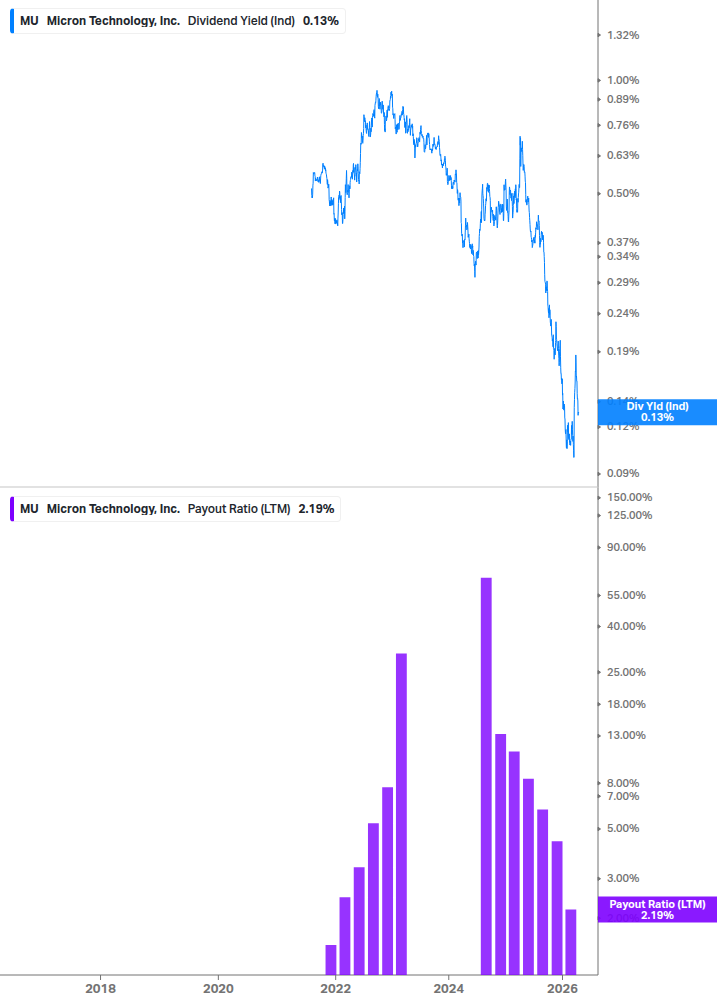 Dividend Safety Chart