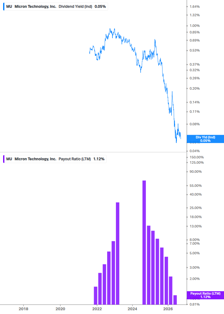 Dividend Safety Chart